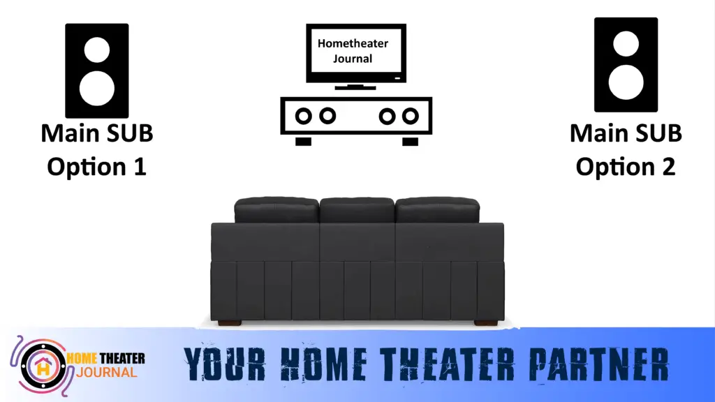 Where To Place Subwoofer With Soundbar by hometheaterjournal.com