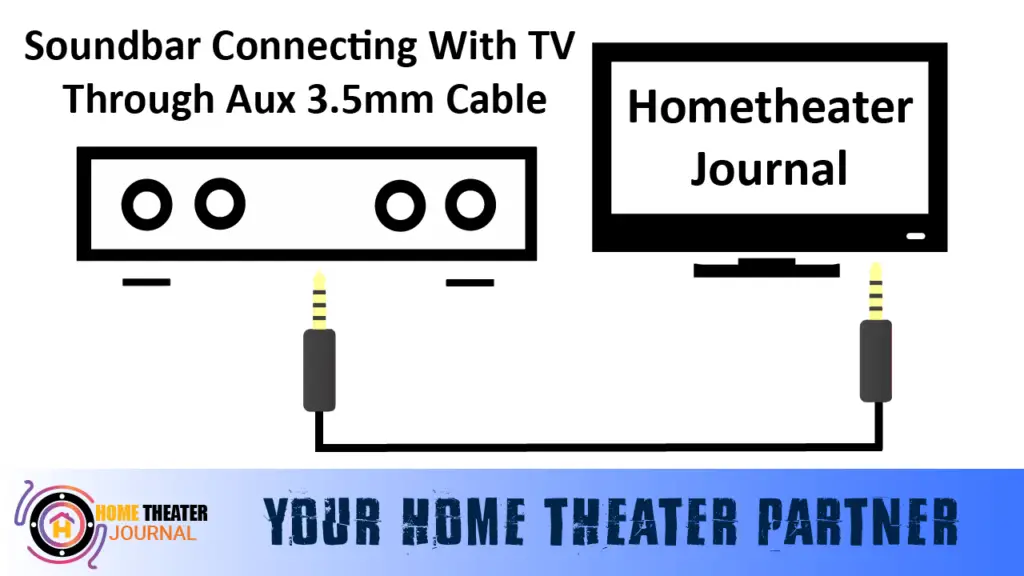 How To Connect Soundbar To Tv Without HDMI by hometheaterjournal.com