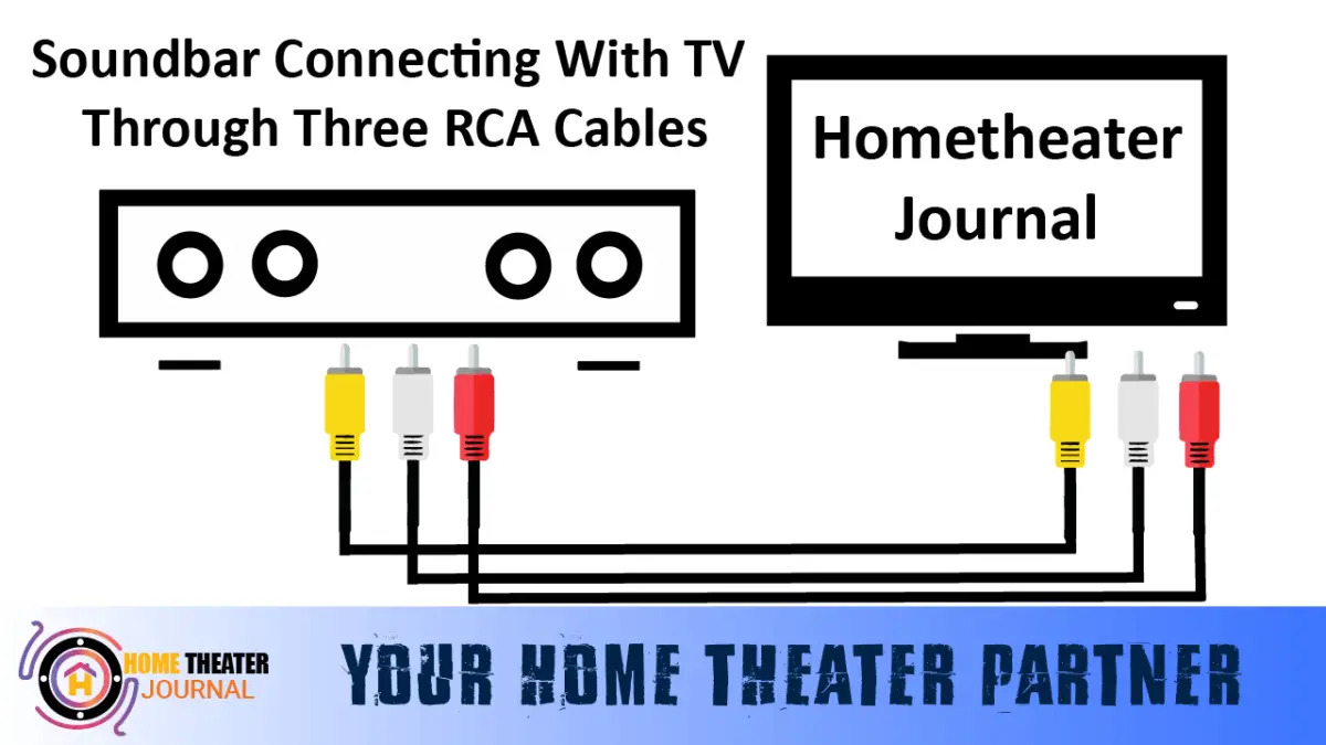 4Ways How To Connect Soundbar To Tv Without HDMI