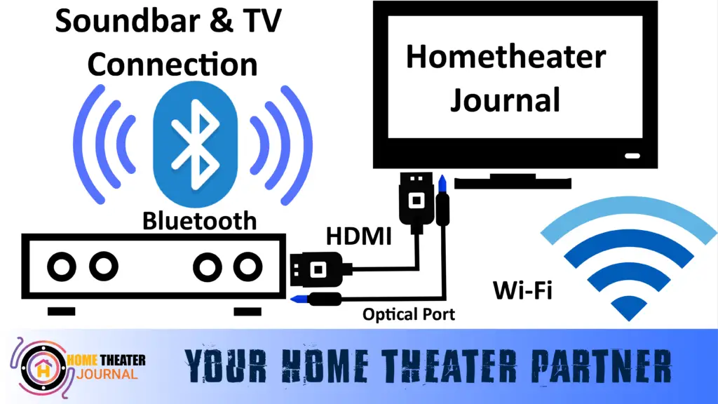 How To Choose A Soundbar by hometheaterjournal.com