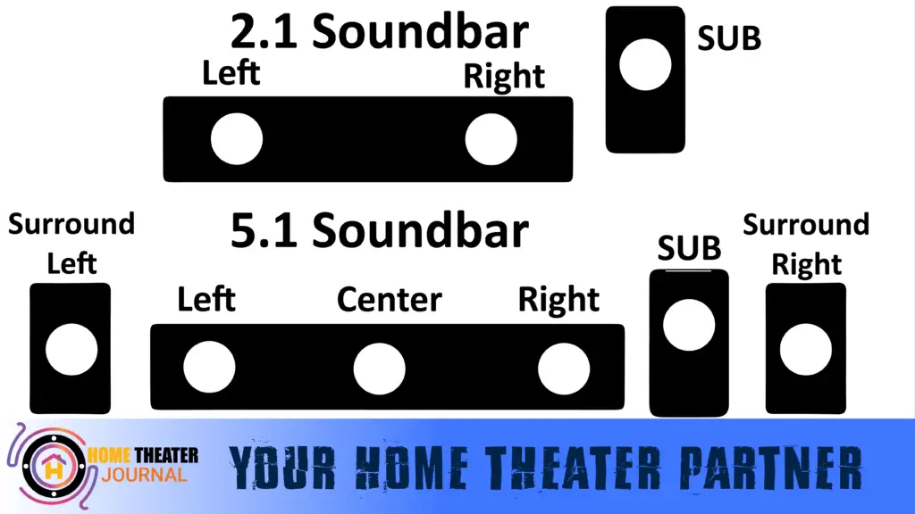 What Wattage Soundbar Do I Need by hometheaterjournal.com