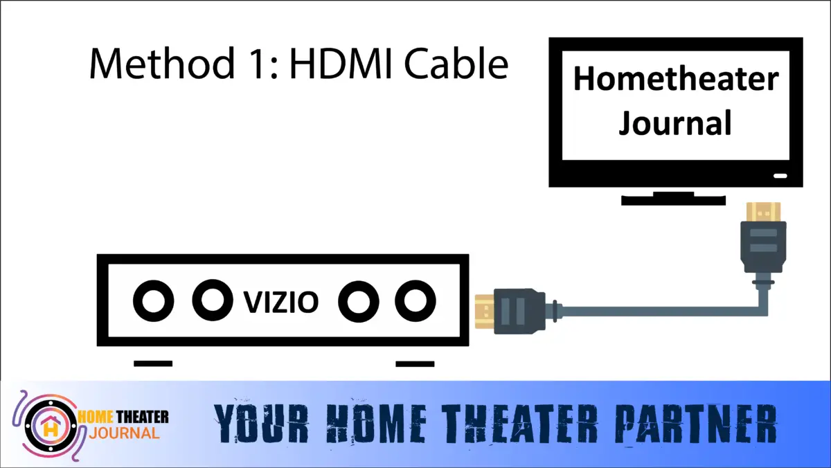 5Ways How To Connect Vizio Soundbar To TV