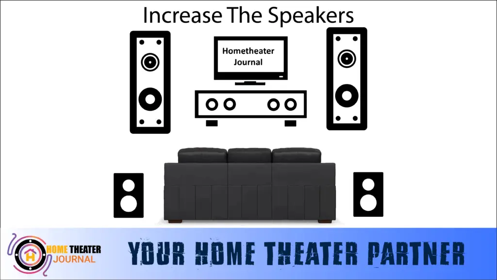 How To Make A Soundbar Louder by hometheaterjournal.com