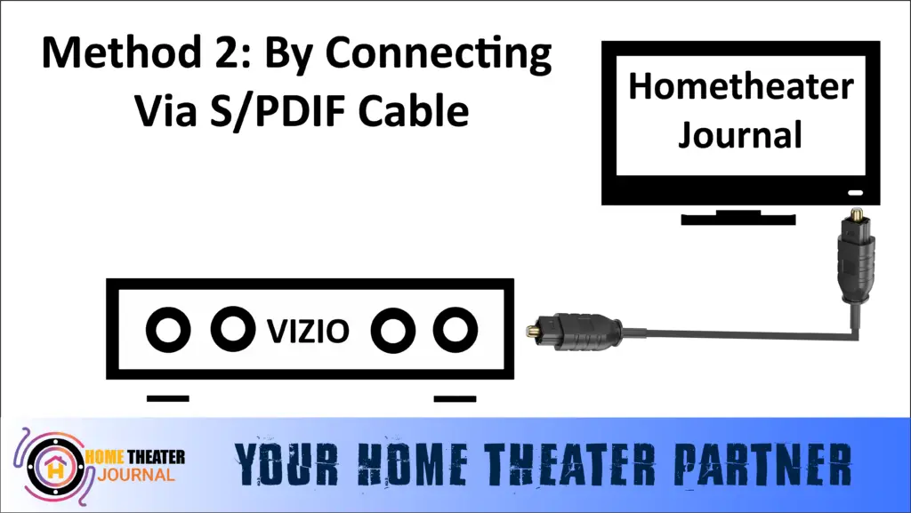 How To Connect Vizio Soundbar To TV by hometheaterjournal.com