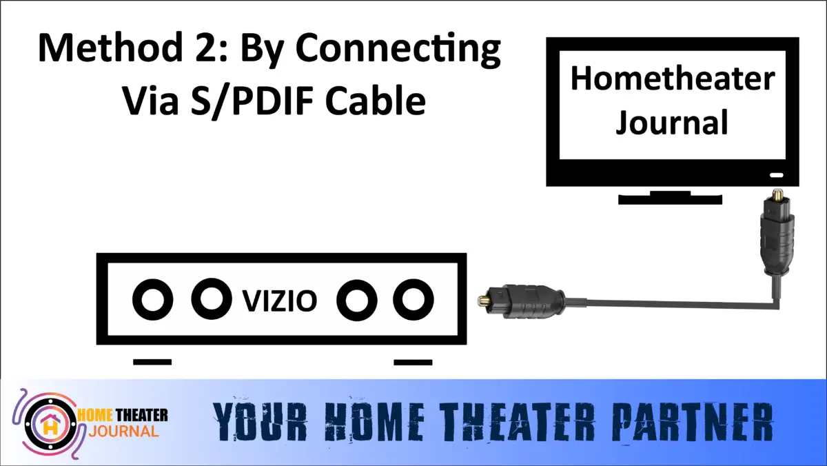 5Ways How To Connect Vizio Soundbar To TV