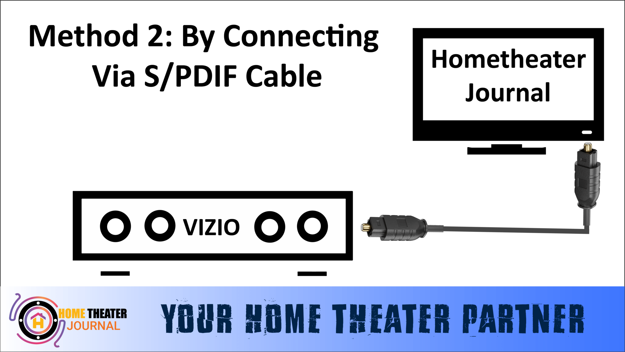 5-Ways | How To Connect Vizio Soundbar To TV