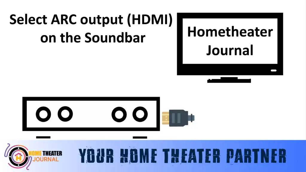 How to Connect Soundbar to TV with HDMI by hometheaterjournal.com