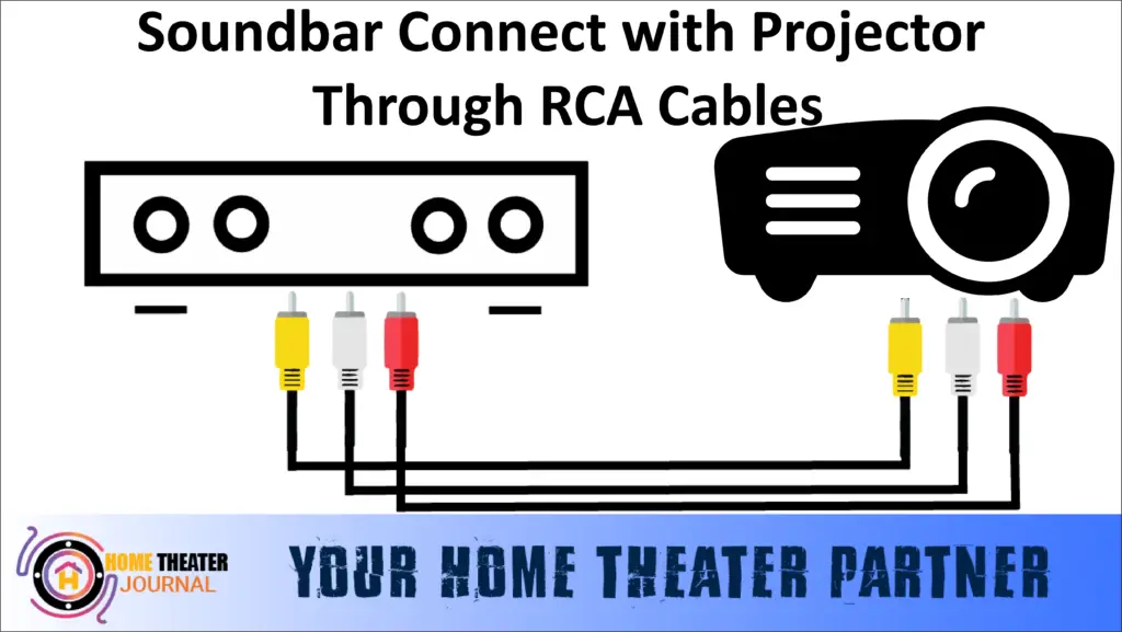 How To Connect Soundbar To Projector by hometheaterjournal.com