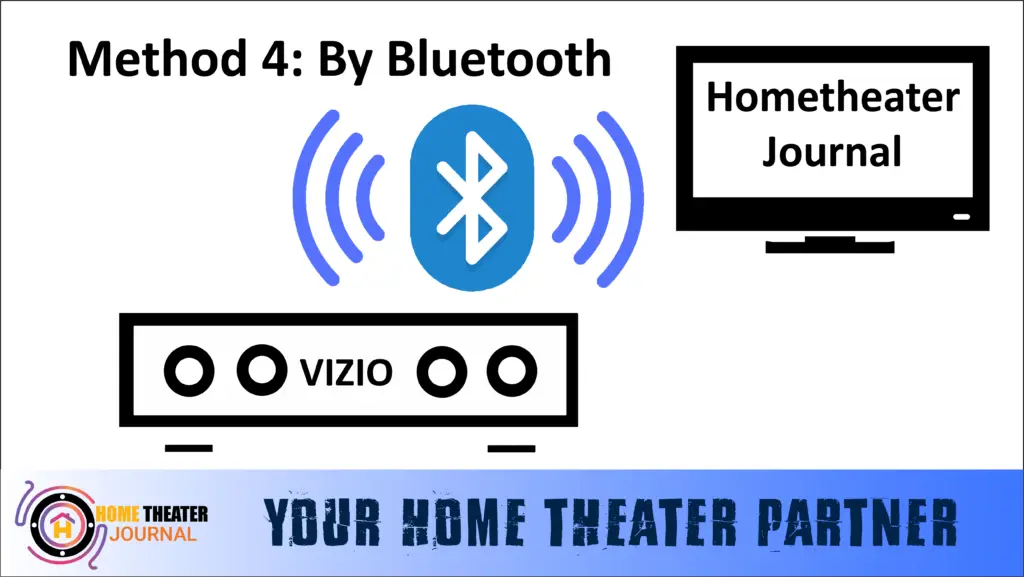 How To Connect Vizio Soundbar To TV by hometheaterjournal.com