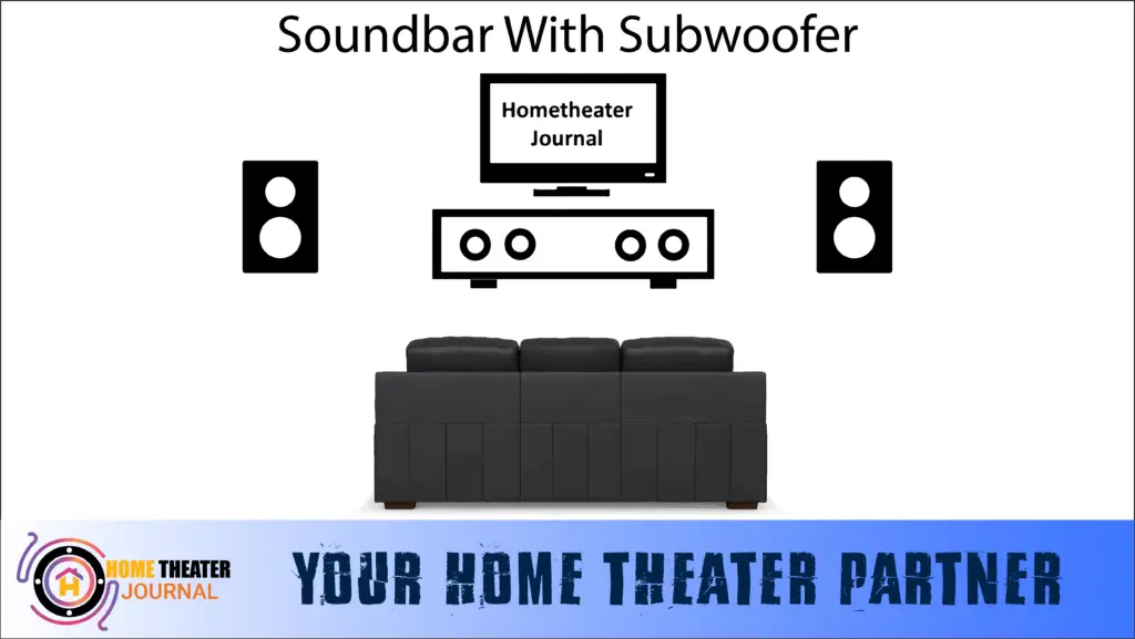 How To Connect Subwoofer To Soundbar by hometheaterjournal.com