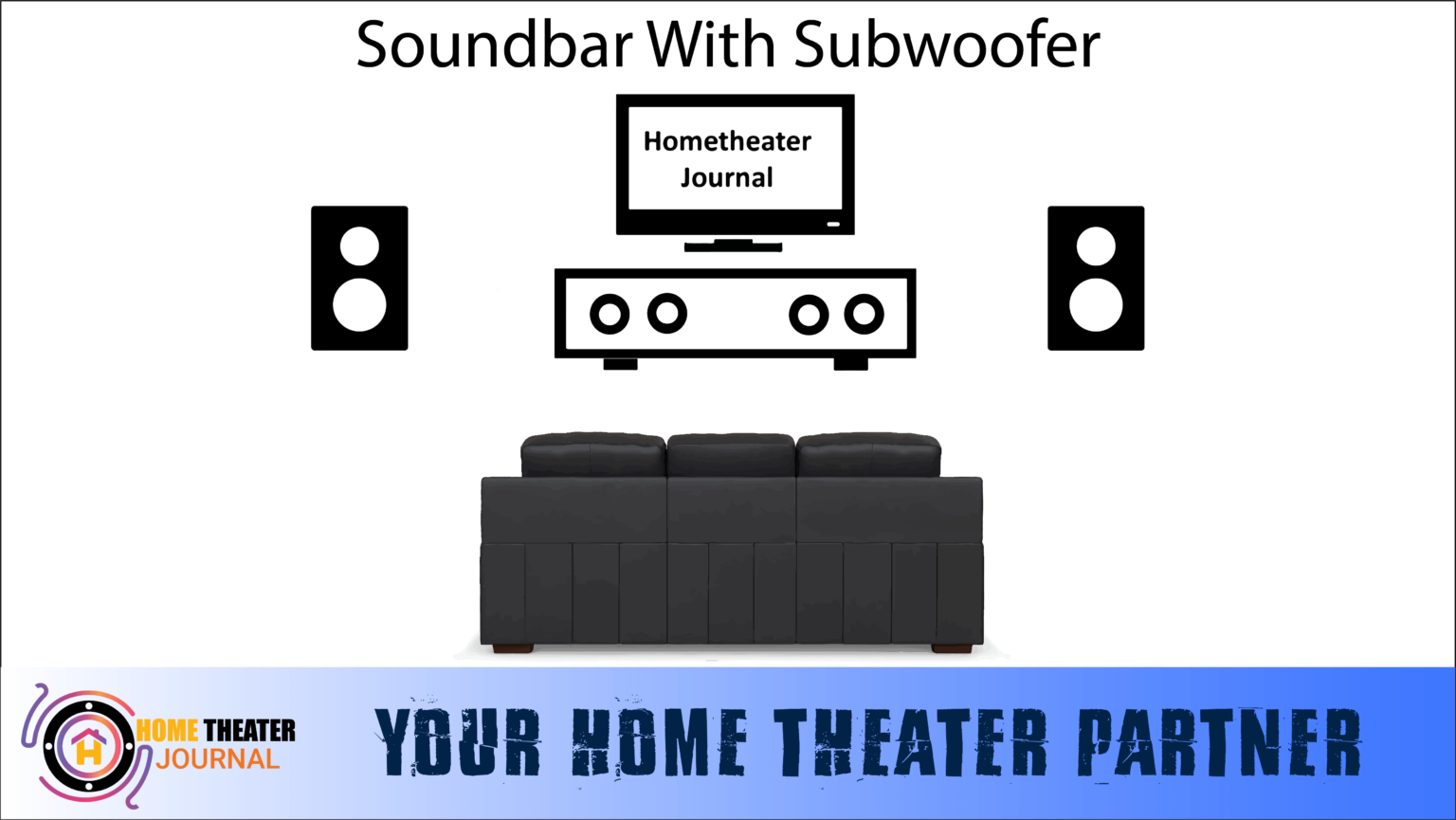 How To Connect Subwoofer To Soundbar Helpful Guide