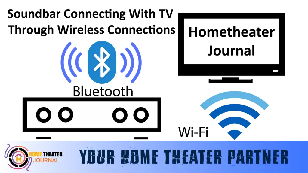 Connect Soundbar To Tv Without Optical Cable or HDMI by hometheaterjournal.com