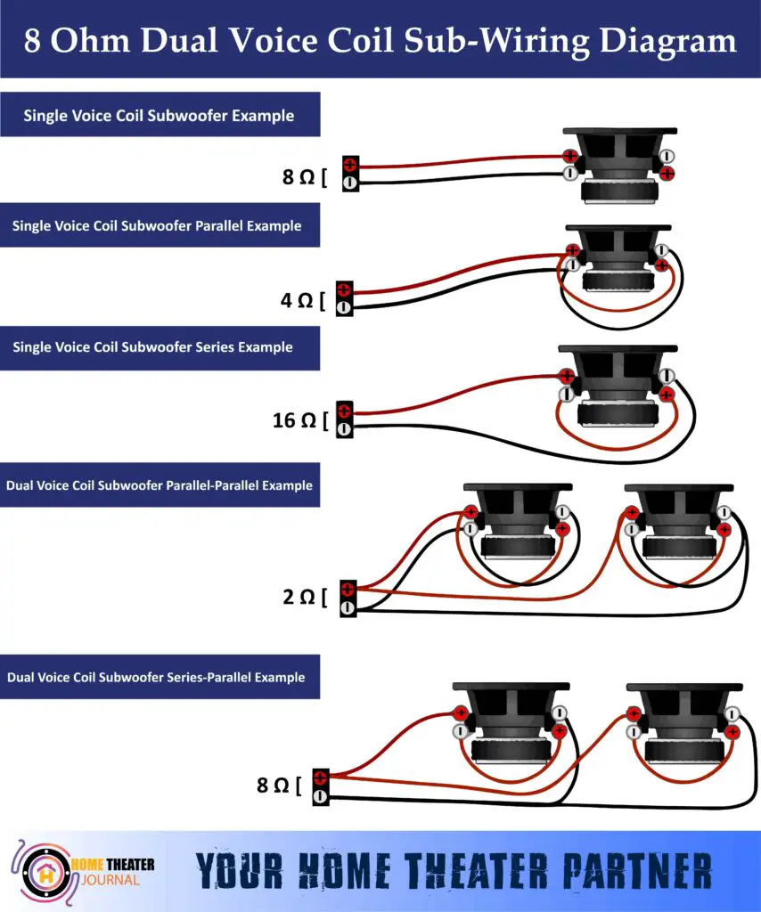 How To Wire A Dual Voice Coil Subwoofer by hometheaterjournal.com