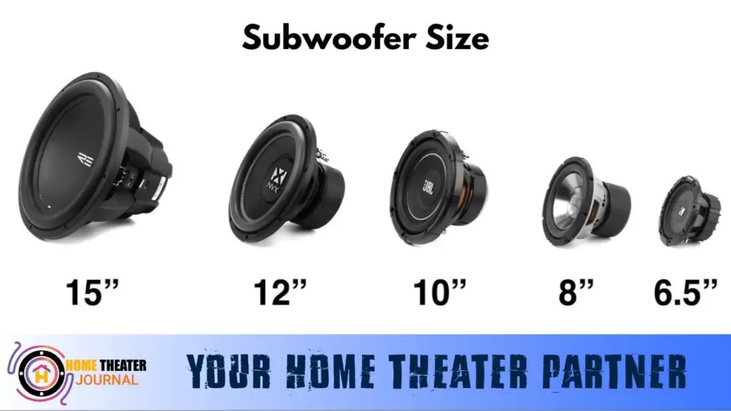 How To Choose A Subwoofer by hometheaterjournal.com